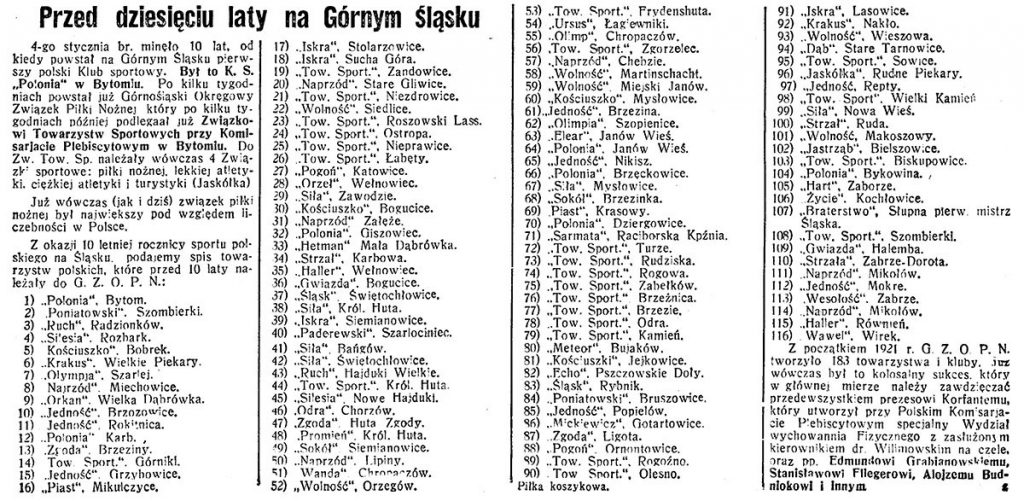 W dziesięciolecie powstania pierwszego klubu sportowego na Górnym Śląsku w prasie przypomniano zespoły należące w 1920 r. do Górnośląskiego Związku Okręgowego Piłki Nożnej. W latach 1921–1923 prezesem związku był Alojzy Budniok. Źródło: Śląska Biblioteka Cyfrowa